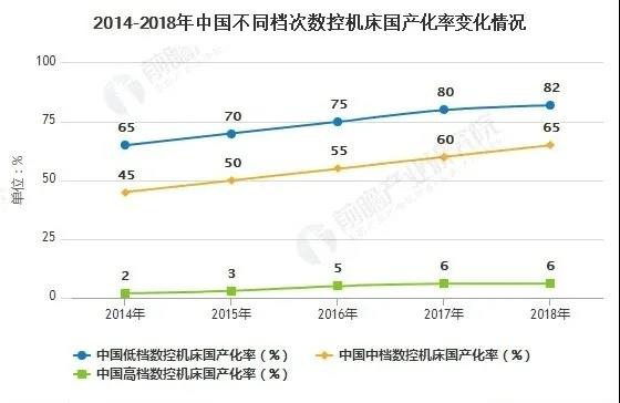 疫情后2020年中國高端數控機床行業(yè)市場和發(fā)展分析(圖3)