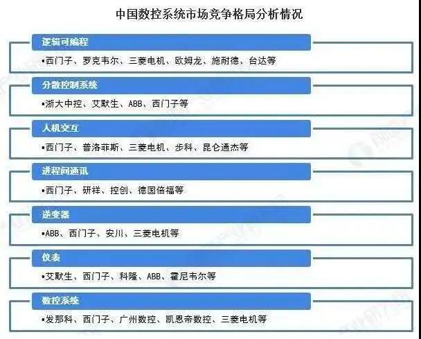 疫情后2020年中國高端數控機床行業(yè)市場和發(fā)展分析(圖4)