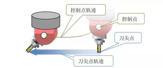1文搞懂真正的五軸加工中心，到底說的5軸是哪幾個(gè)軸(圖6)