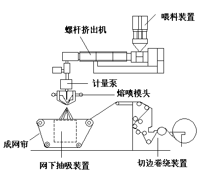 揭秘“熔噴模頭”、“口罩熔接齒?！?，到底是個(gè)啥？(圖4)