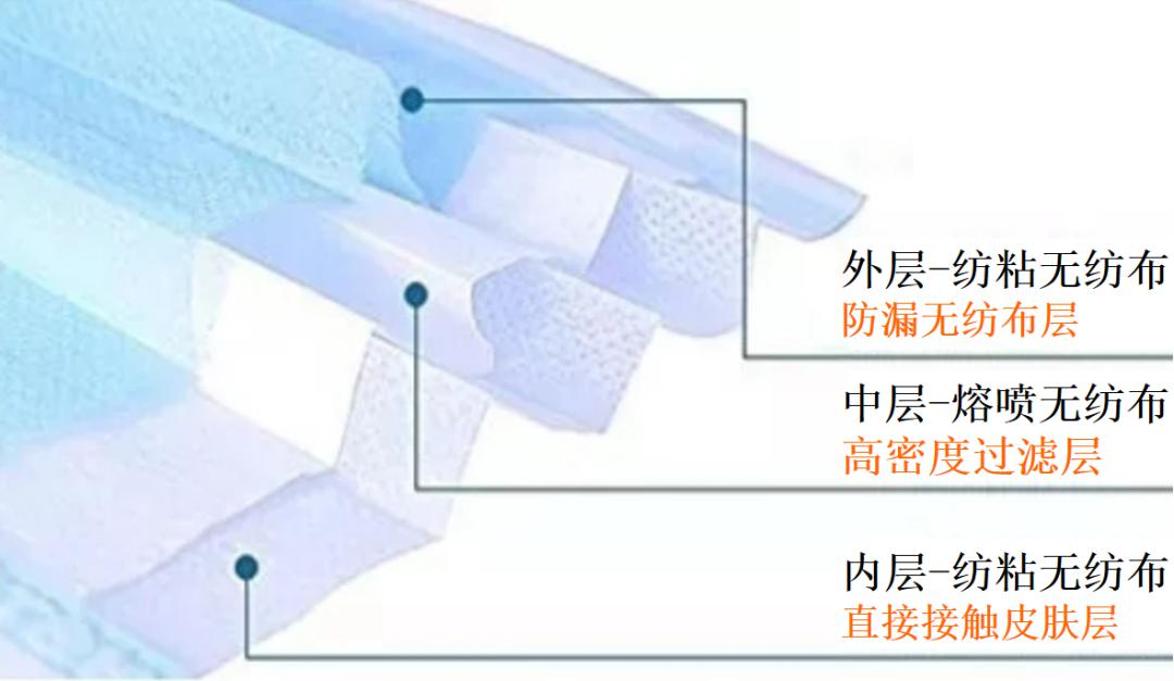 揭秘“熔噴模頭”、“口罩熔接齒?！保降资莻€(gè)啥？(圖2)