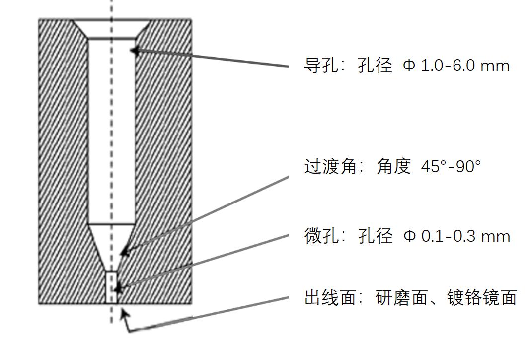 揭秘“熔噴模頭”、“口罩熔接齒?！保降资莻€(gè)啥？(圖7)